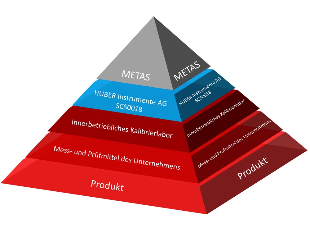 Kalibrierpyramide-klein